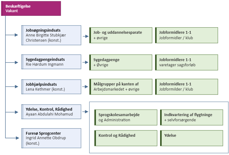 Et billede, der indeholder tekst, skærmbillede, Font/skrifttype, nummer/tal

Indhold genereret af kunstig intelligens kan være forkert.